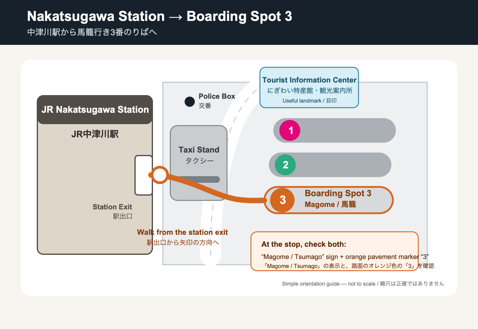 Orientation guide from Nakatsugawa Station exit to Boarding Spot 3 for Magome
